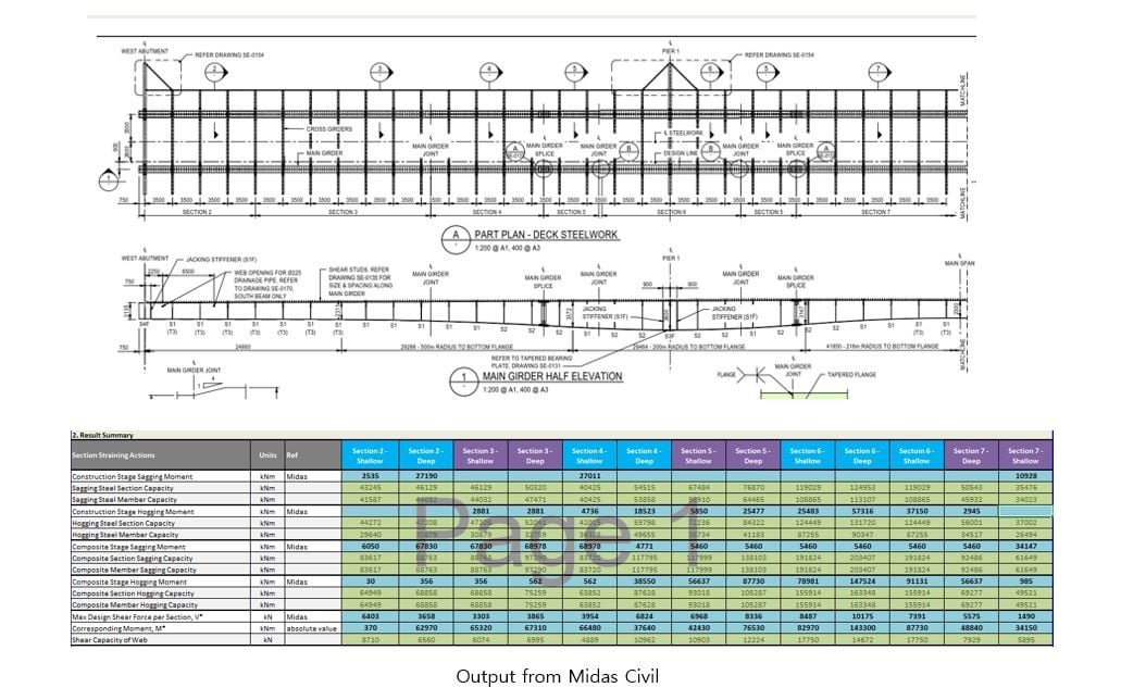 Manual ULS and SLS checks for the bridge