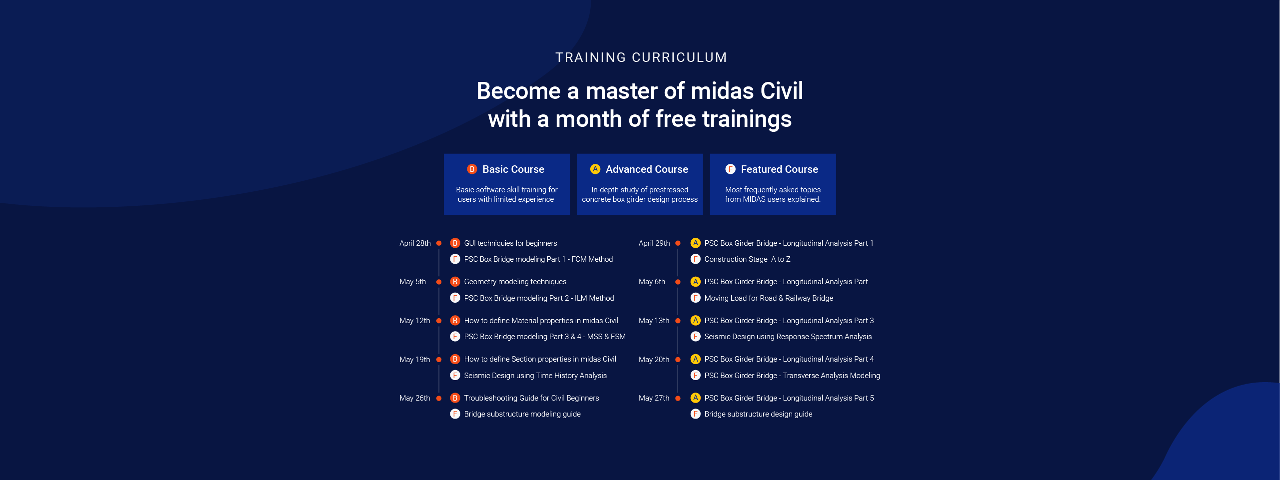 curriculum of training