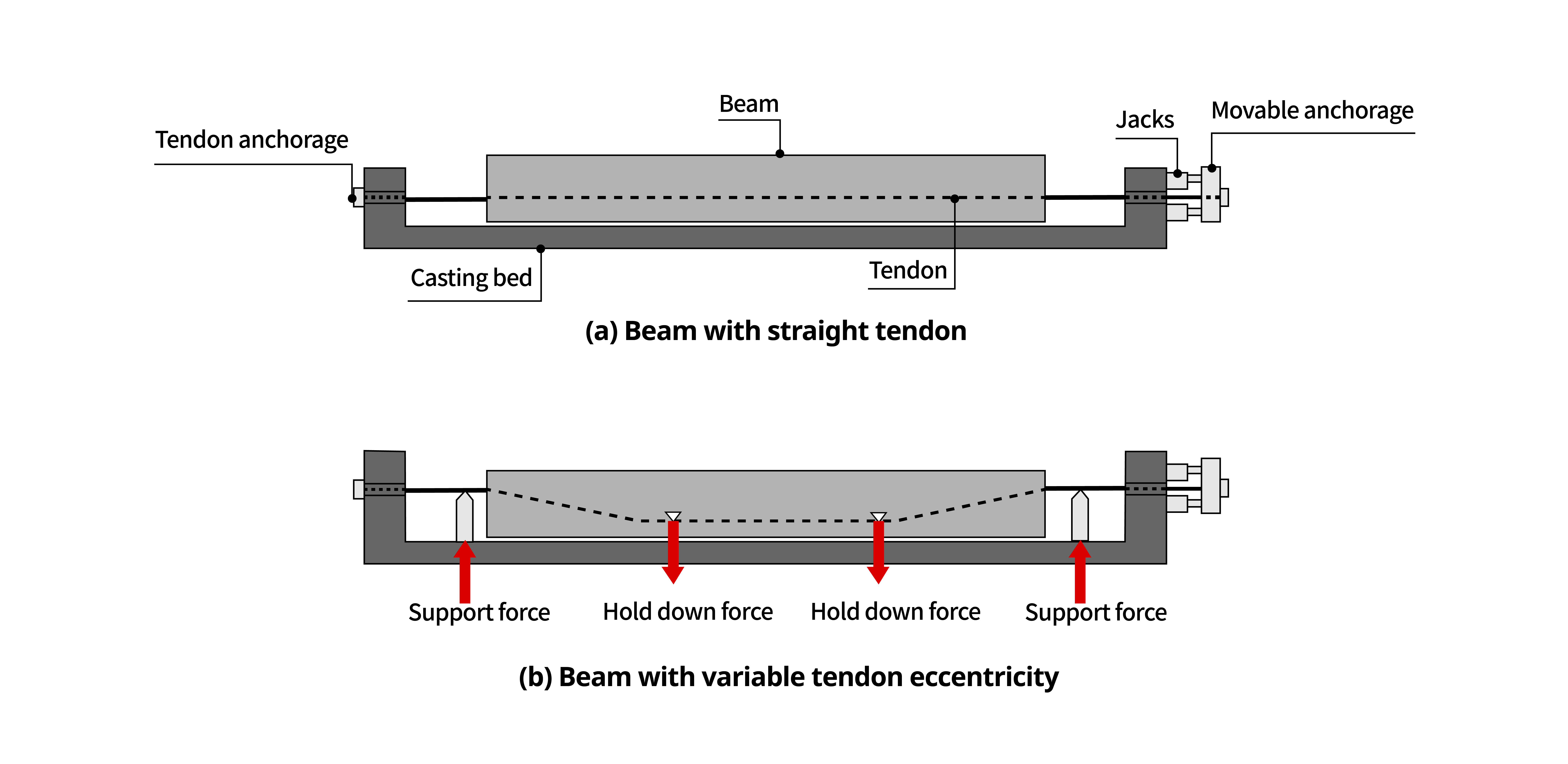 Precast Concrete Bridges Solutions Midasbridge
