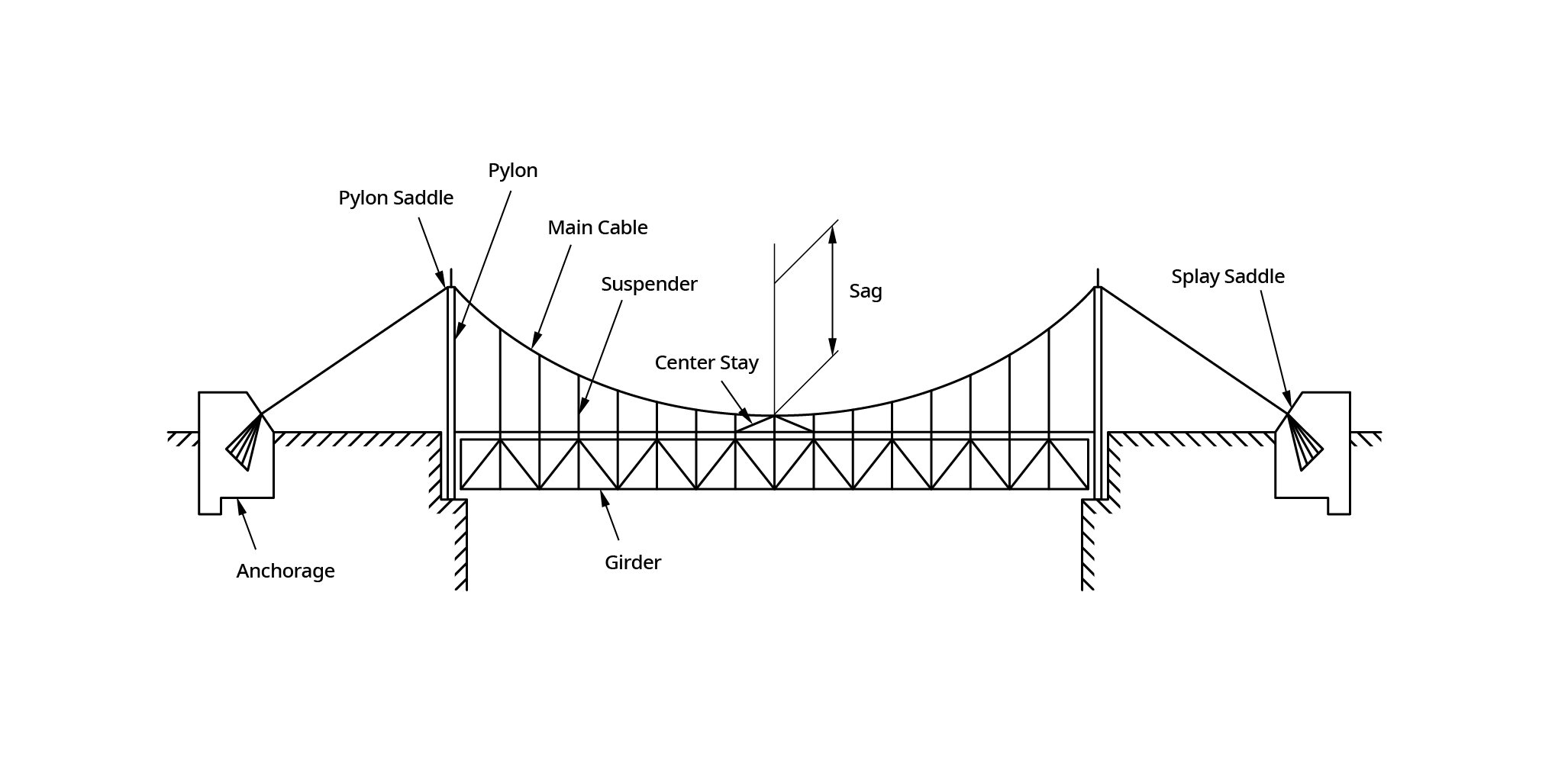 674 Suspension Bridge Sketch Images Stock Photos  Vectors  Shutterstock