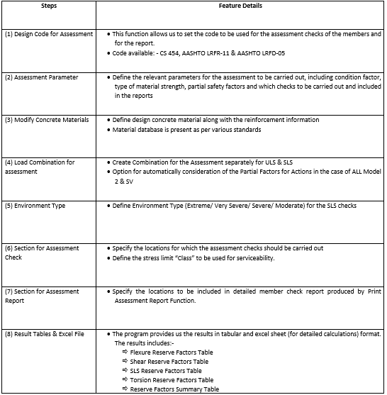 stepwise procedure of load rating in Midas Civil