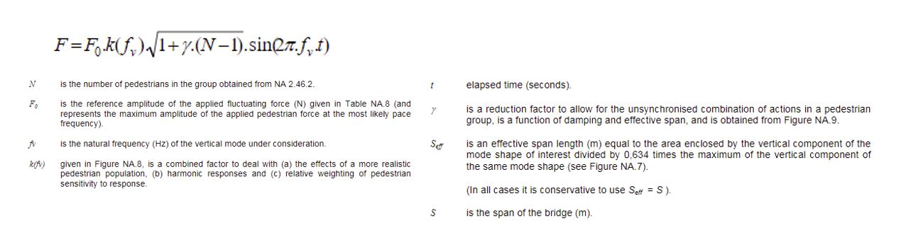 Figure 7: Equivalent static design force due to the impact