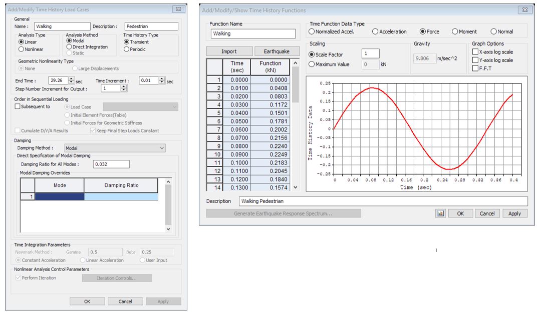 Figure 18: Time History Load Case and Functions